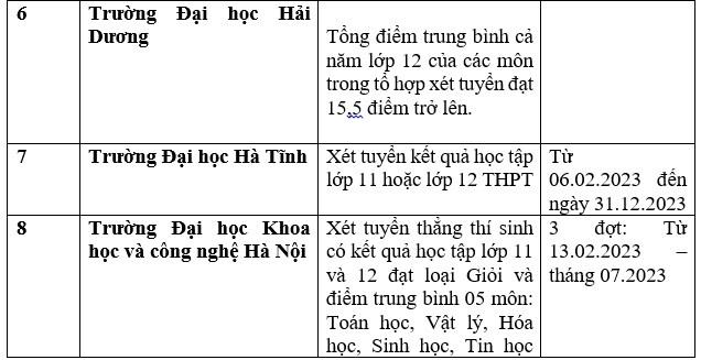 Chi tiết danh sách các trường đại học công bố xét học bạ THPT năm 2023. Ảnh: Trang Hà