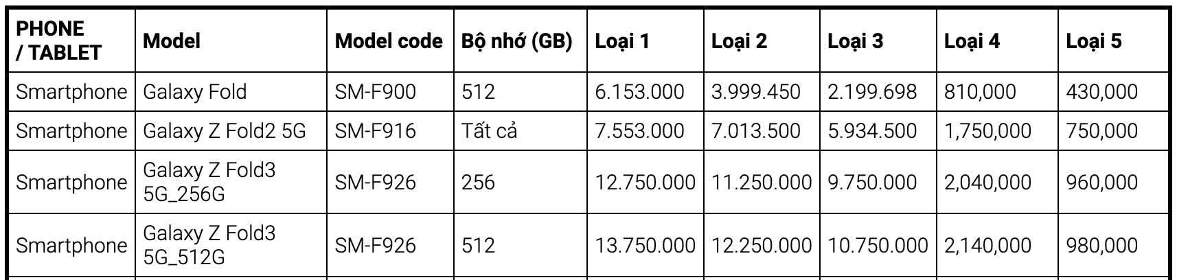 Độc lạ Samsung: Từng có giá 50 triệu, smartphone này mất 99% giá trị khi thu cũ đổi mới - Ảnh 1.