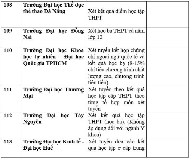 Chi tiết các trường đại học công bố xét học bạ THPT năm 2023. Ảnh: Trang Hà