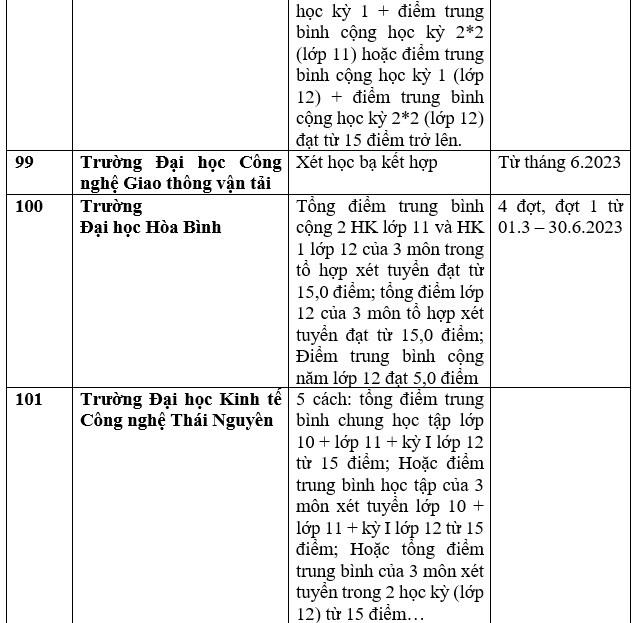 Chi tiết các trường đại học công bố xét học bạ THPT năm 2023. Ảnh: Trang Hà