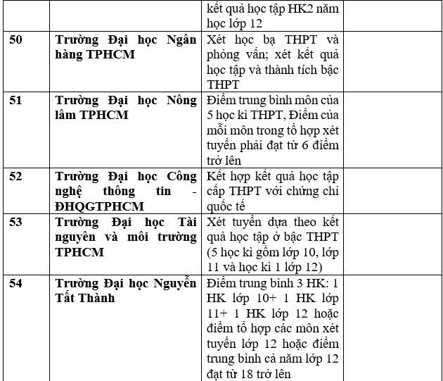 Chi tiết các trường đại học công bố xét học bạ THPT năm 2023. Ảnh: Trang Hà