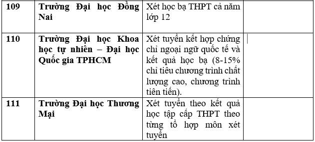 Chi tiết các trường đại học công bố xét học bạ THPT năm 2023. Ảnh: Trang Hà