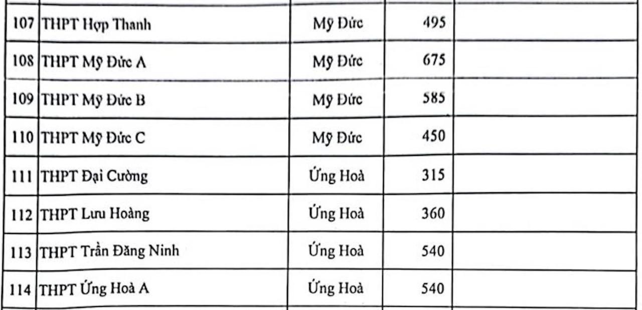 Chỉ tiêu tuyển sinh vào lớp 10 công lập Hà Nội năm 2023. Ảnh: Sở GDĐT Hà Nội