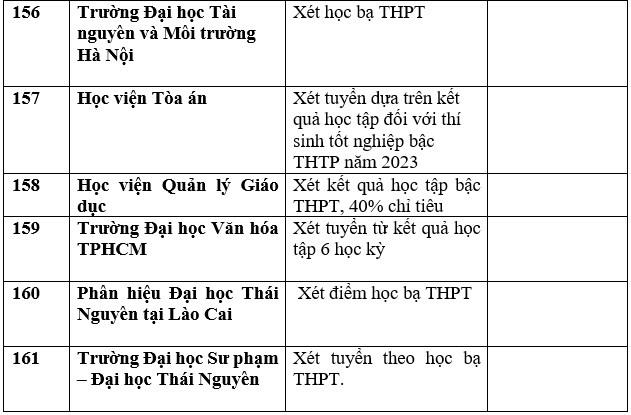 Cập nhật danh sách trường đại học, học viện công bố xét học bạ THPT năm 2023. Ảnh: Trang Hà