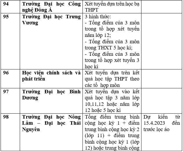 Cập nhật danh sách trường đại học, học viện công bố xét học bạ THPT năm 2023. Ảnh: Trang Hà