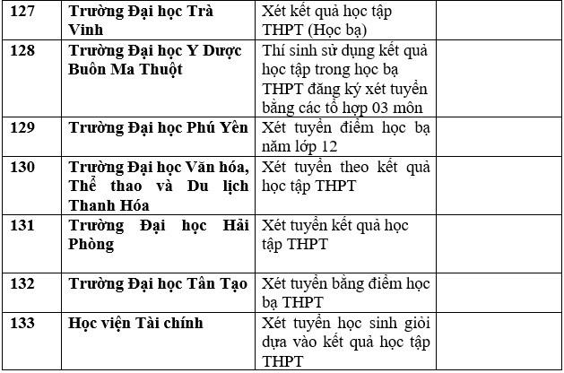 Cập nhật danh sách trường đại học, học viện công bố xét học bạ THPT năm 2023. Ảnh: Trang Hà