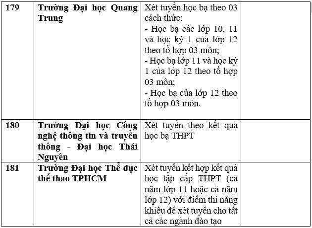 Cập nhật danh sách trường đại học, học viện công bố xét học bạ THPT năm 2023. Ảnh: Trang Hà