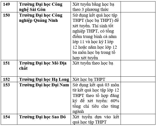 Cập nhật danh sách trường đại học, học viện công bố xét học bạ THPT năm 2023. Ảnh: Trang Hà