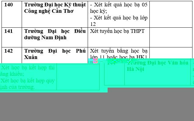 Cập nhật danh sách trường đại học, học viện công bố xét học bạ THPT năm 2023. Ảnh: Trang Hà