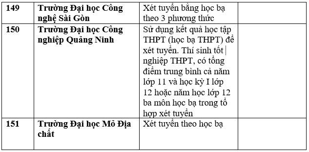 Cập nhật danh sách trường đại học, học viện công bố xét học bạ THPT năm 2023. Ảnh: Trang Hà