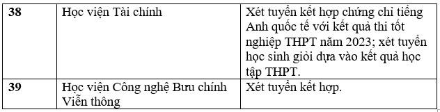 Danh sách các trường đại học tuyển sinh bằng chứng chỉ IELTS năm 2023. Ảnh: Trang Hà