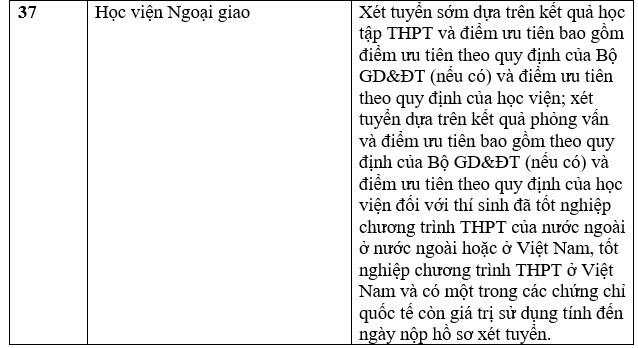 Danh sách các trường đại học tuyển sinh bằng chứng chỉ IELTS năm 2023. Ảnh: Trang Hà