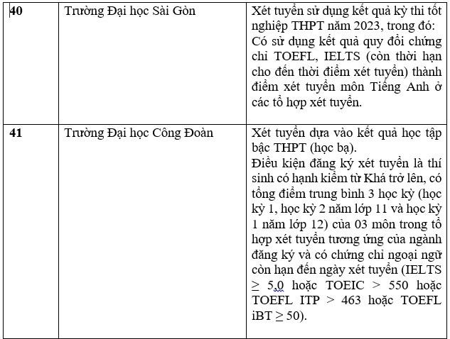 Danh sách các trường đại học tuyển sinh bằng chứng chỉ IELTS năm 2023. Ảnh: Trang Hà