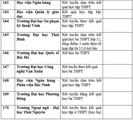 Danh sách trường đại học, học viện công bố xét học bạ THPT năm 2023. Ảnh: Trang Hà