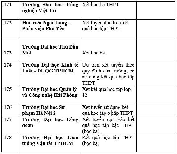 Danh sách trường đại học, học viện công bố xét học bạ THPT năm 2023. Ảnh: Trang Hà