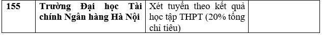 Danh sách trường đại học, học viện công bố xét học bạ THPT năm 2023. Ảnh: Trang Hà