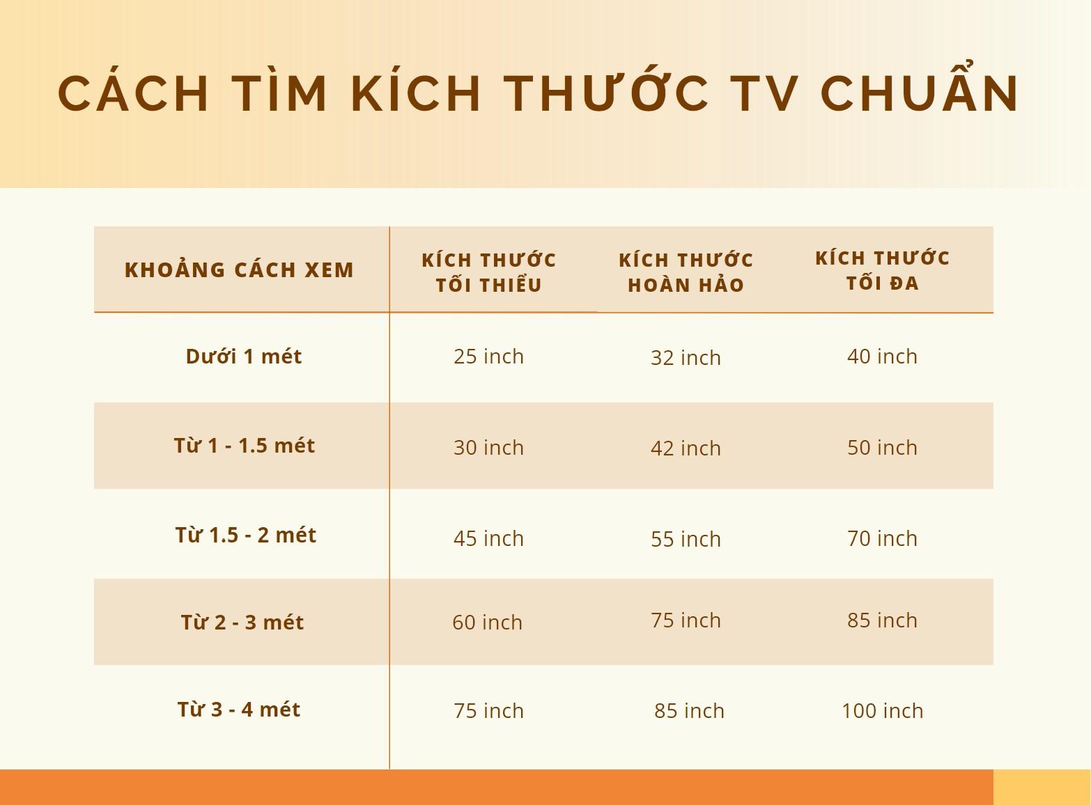 Không phải TV càng to càng tốt, đây là cách để tính kích thước TV chuẩn theo diện tích phòng - Ảnh 2.