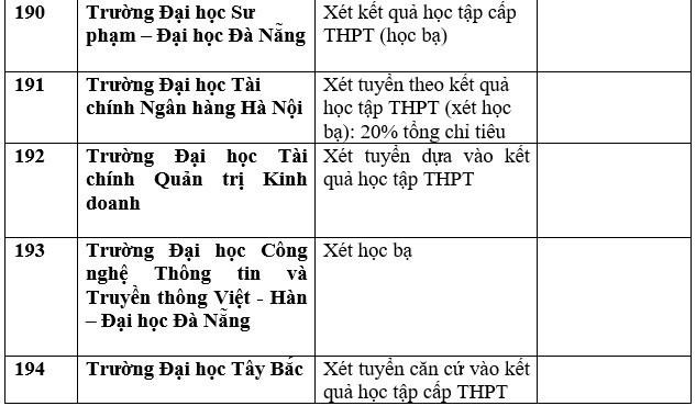 Chi tiết danh sách trường đại học, học viện công bố xét học bạ THPT năm 2023. Ảnh: Trang Hà