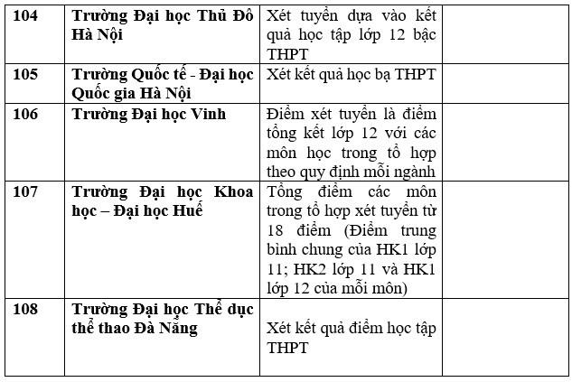 Chi tiết danh sách trường đại học, học viện công bố xét học bạ THPT năm 2023. Ảnh: Trang Hà