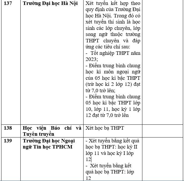 Chi tiết danh sách trường đại học, học viện công bố xét học bạ THPT năm 2023. Ảnh: Trang Hà