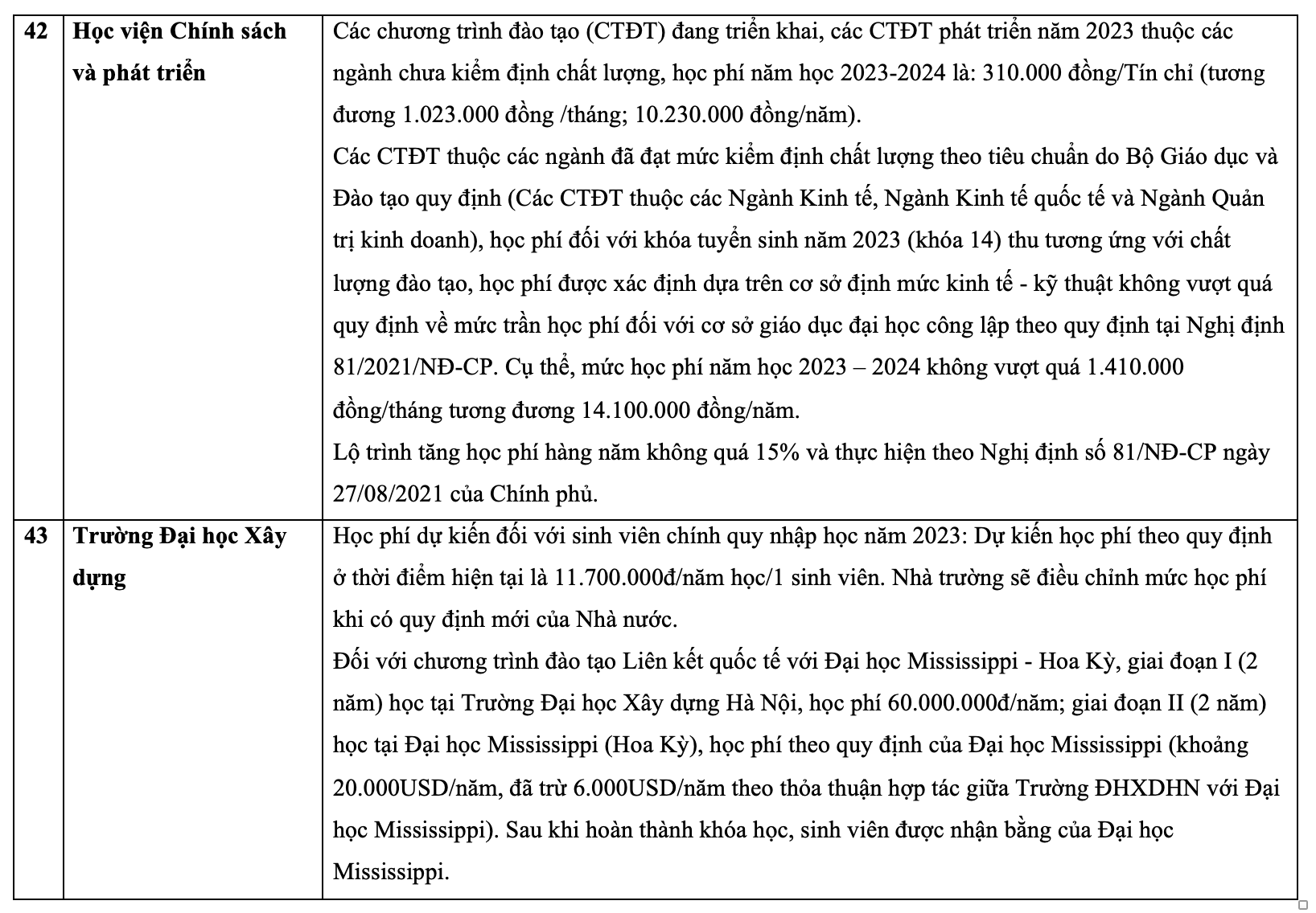 Học phí đại học năm 2023