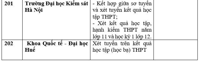 Chi tiết danh sách trường đại học, học viện công bố xét học bạ THPT năm 2023. Ảnh: Trang Hà