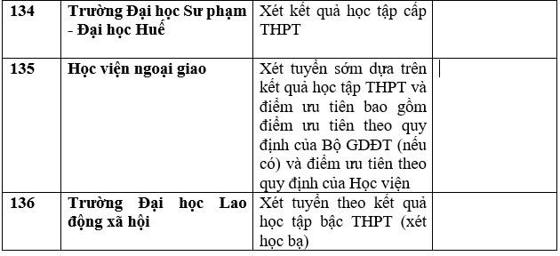 Chi tiết danh sách trường đại học, học viện công bố xét học bạ THPT năm 2023. Ảnh: Trang Hà