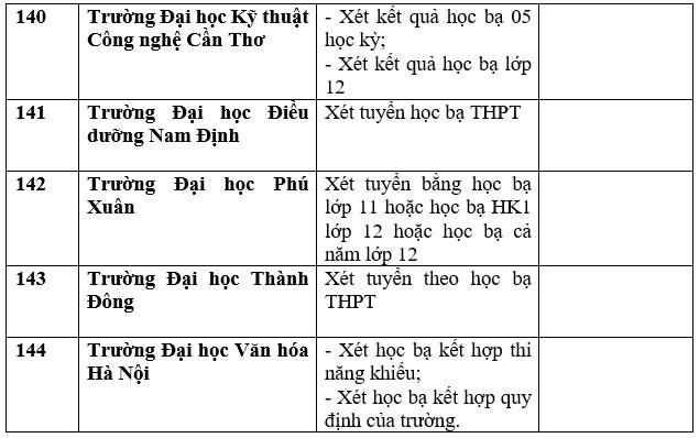 Chi tiết danh sách trường đại học, học viện công bố xét học bạ THPT năm 2023. Ảnh: Trang Hà