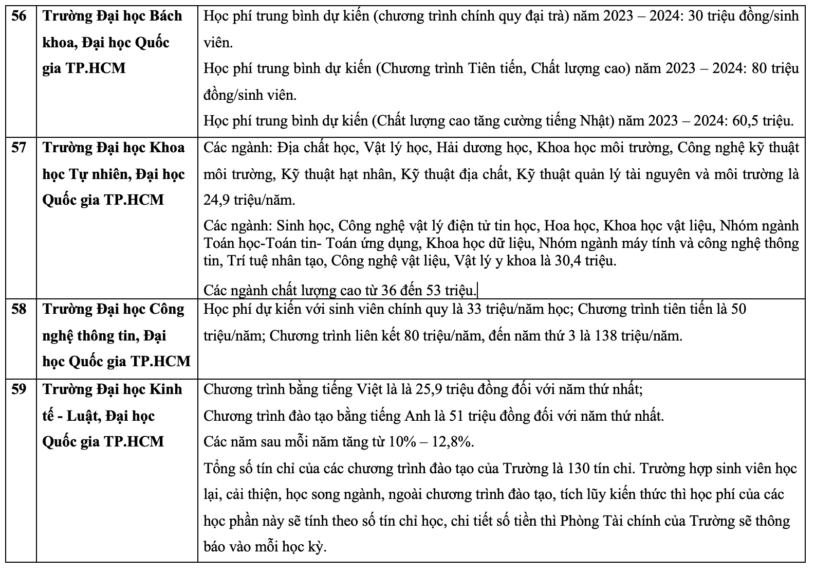 Học phí các trường đại học năm 2023