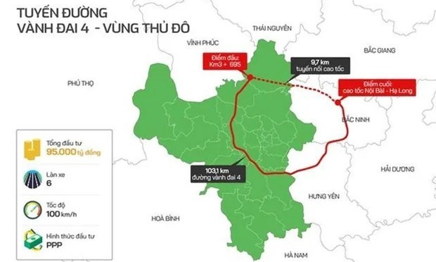 Hà Nội triển khai Dự án đường Vành đai 4 đạt kỷ lục về thời gian và tiến độ ảnh 1