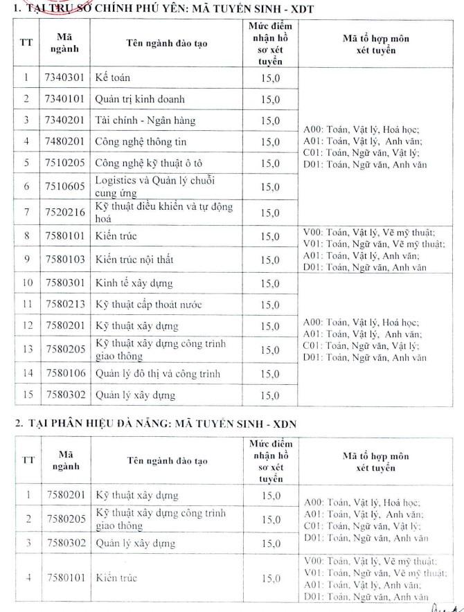 Điểm sàn xét tuyển theo điểm thi tốt nghiệp THPT năm 2023 của Trường Đại học Xây Dựng