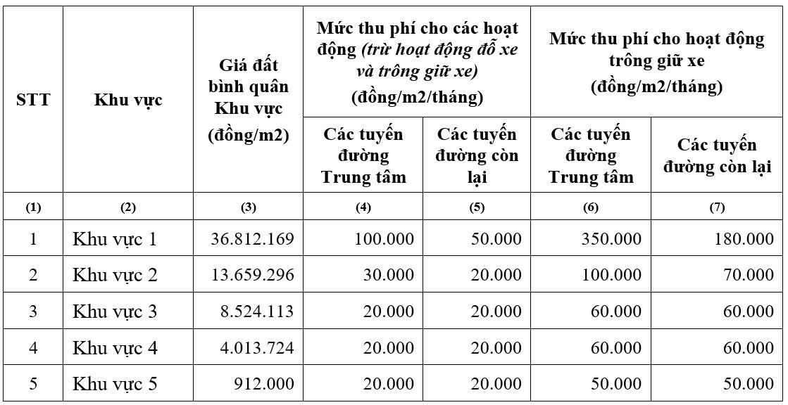 Người dân bày bàn ghế từ vỉa hè xuống lòng đường để buôn bán trên đường Lê Đại Hành (Quận 11). Ảnh: Minh Quân