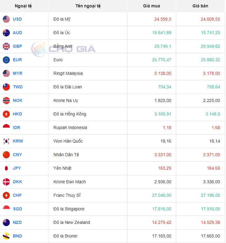 Bảng giá ngoại chợ đen hôm nay 17/10/2023 - Nguồn: Chợ giá