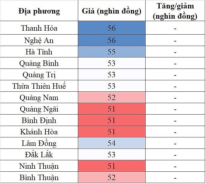 Giá heo hơi miền Trung - Tây Nguyên hôm nay 22/1/2024 không ghi nhận sự biến động mới