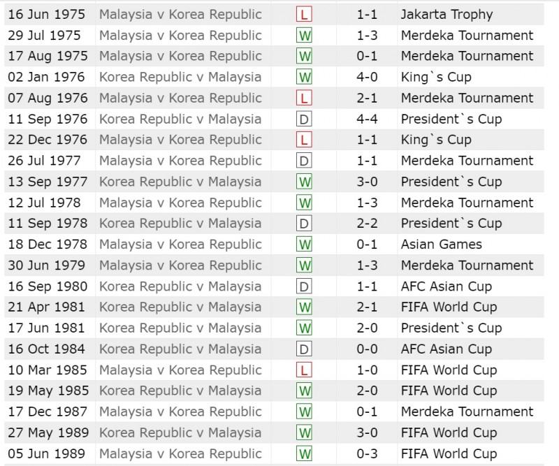 Nhận định bóng đá Hàn Quốc và Malaysia (18h30 ngày 25/01), Vòng bảng Asian Cup 2023