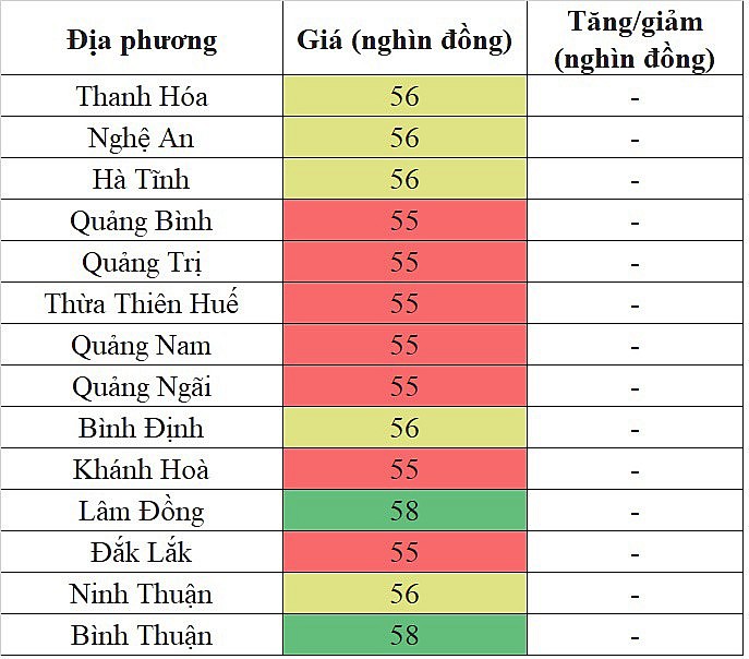 Giá heo hơi miền Trung - Tây Nguyên hôm nay 26/2/2024 không ghi nhận biến động mới