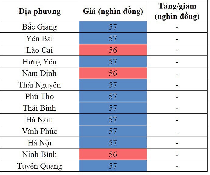 Giá heo hơi miền Bắc hôm nay 26/2/2024 lặng sóng ngày đầu tuần