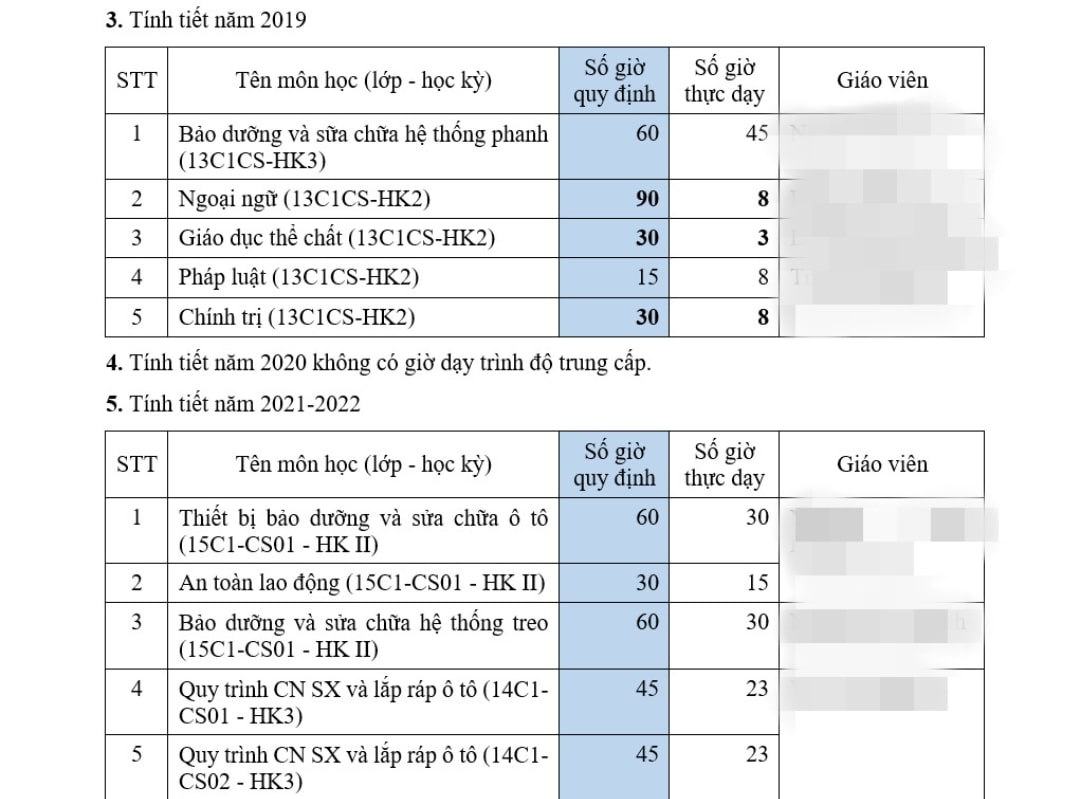 Năm 2020, không giáo viên nào của Trường CĐGT Huế có giờ dạy trung cấp và số giờ thực dạy các năm khác bằng 50% quy định. Ảnh: Phúc Đạt.