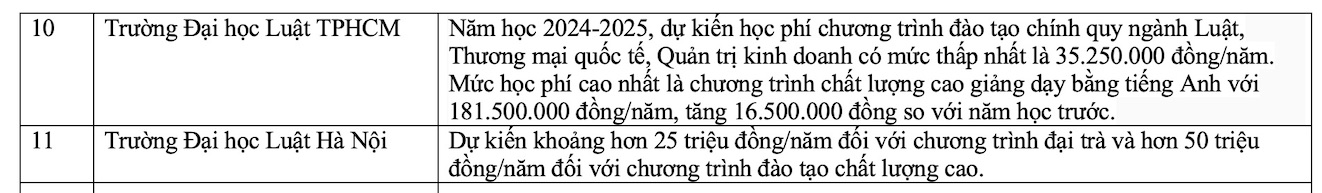 Nhiều trường đại học đã công bố học phí năm 2024 - 2025.