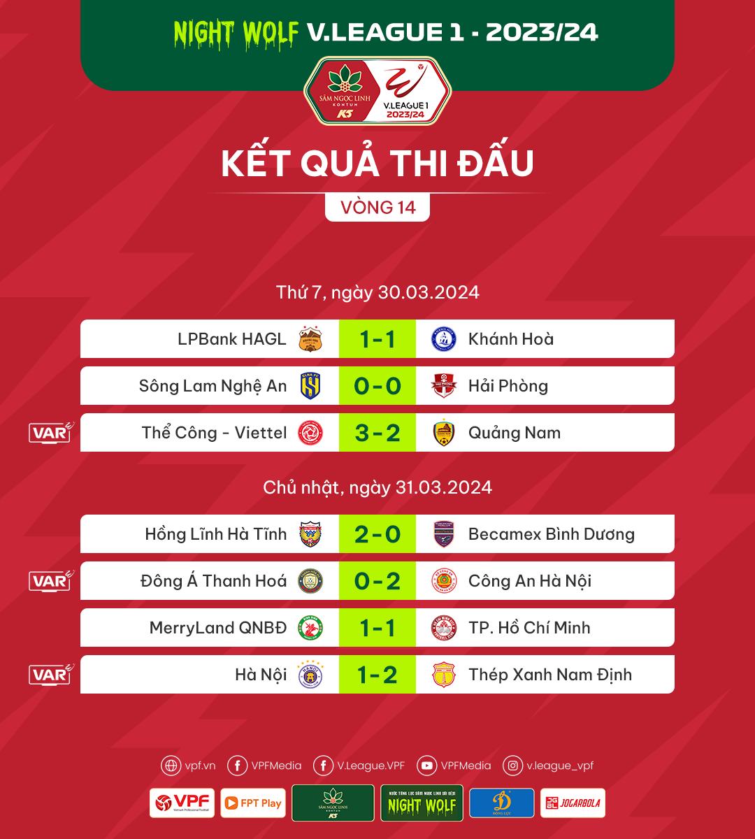 Kết quả 7 trận đấu vòng 14 Night Wolf V.League 2023-2024, vòng đấu đầu tiên của lượt về. Ảnh: VPF