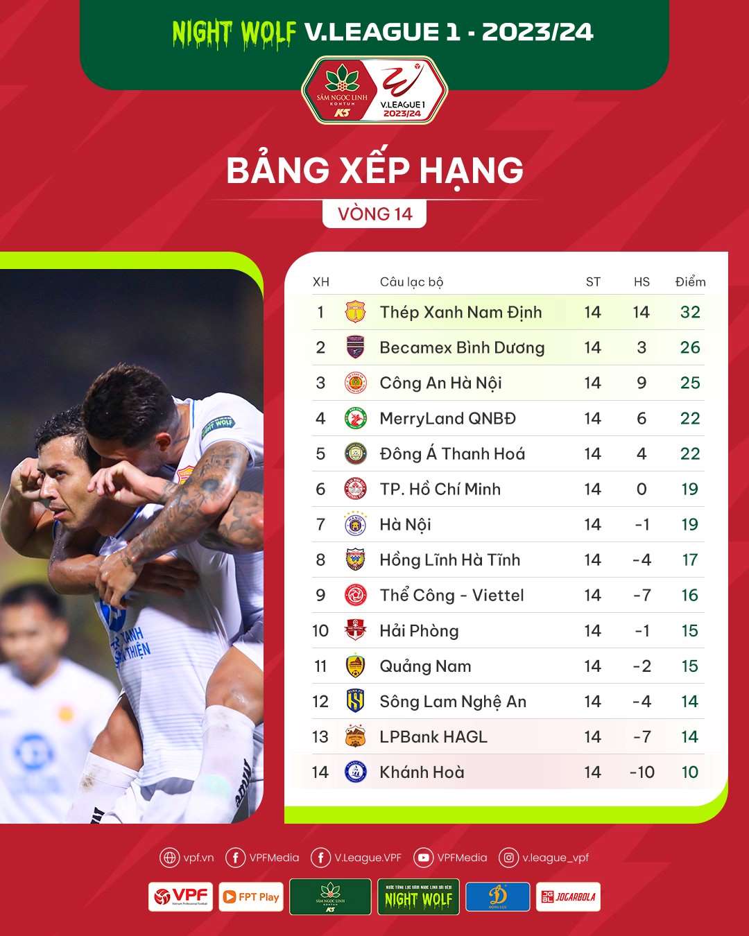 Bảng xếp hạng V.League sau 14 vòng đấu. Ảnh: VPF