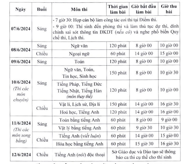 Lịch thi vào lớp 10 tại Hà Nội năm học 2024 - 2025.