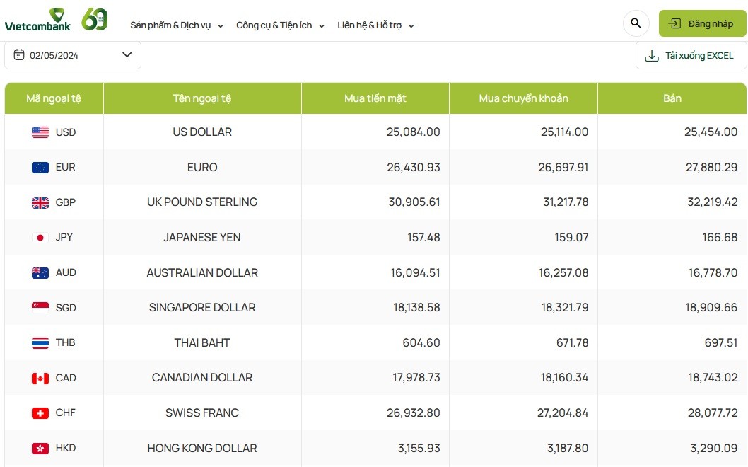 Tỷ giá AUD hôm nay 2/5/2024: Đô Úc tại MB, Vietinbank, chợ đen tăng; AUD BIDV, VCB giảm