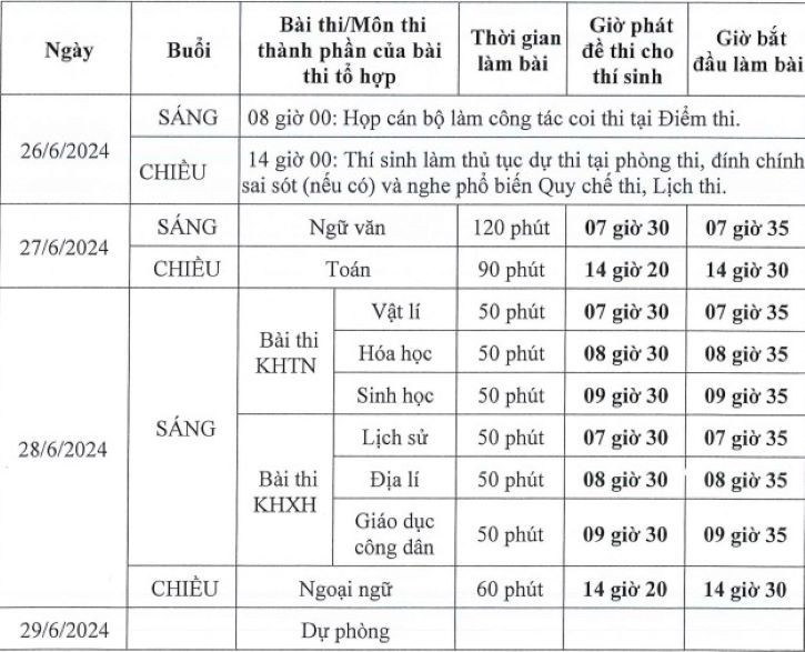 Lưu ý 'vàng' giữ vững tâm lý cho sĩ tử thi tốt nghiệp THPT trước giờ G ảnh 1