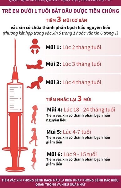 Nguồn: Bộ Y tế