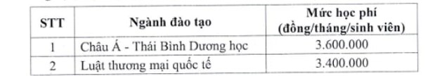 Học phí ngành Châu Á - Thái Bình Dương học và Luật thương mại quốc tế của Học viện Ngoại giao. Ảnh chụp màn hình