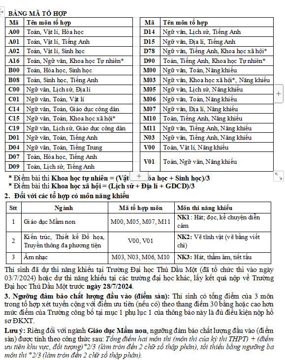 Điểm xét tuyển và bảng tổ hợp môn xét tuyển của Trường Đại học Thủ Dầu Một. Ảnh: ĐH TDM cung cấp