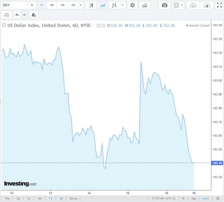 Tỷ giá USD 19/8