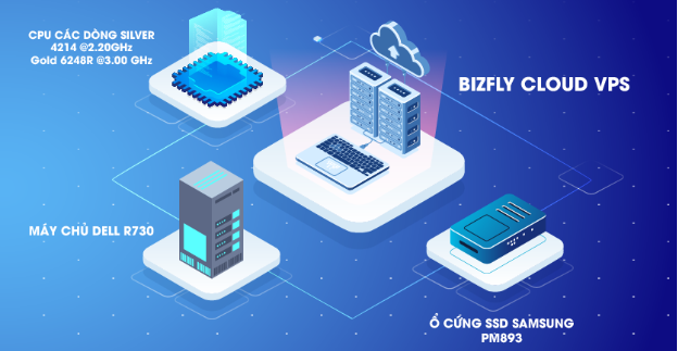 Ra mắt Bizfly Cloud VPS chỉ từ 95K/tháng giúp doanh nghiệp tiết kiệm chi phí sử dụng máy chủ- Ảnh 2.