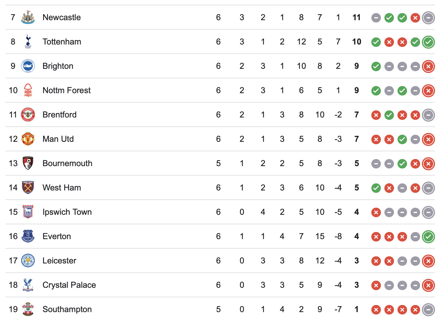 man utd thua dam tottenham ngay tai old trafford hinh 2